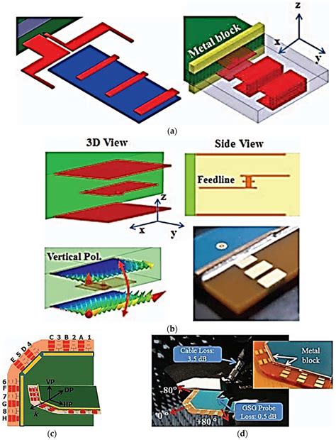 Review of Recent Phased Arrays for Millimeter-Wave Wireless Communication