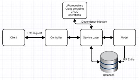 Image result for Thread Pool Spring