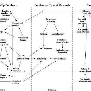 Benefit and Problem 的图像结果