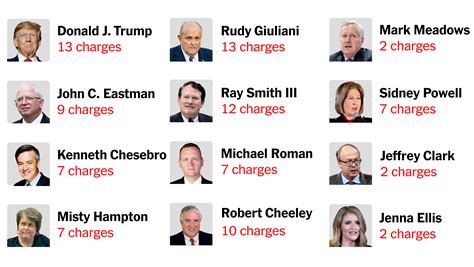 Key Players Being Charged in Trump’s Georgia Indictment - The New York ...