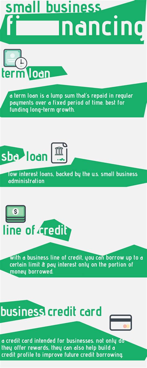 Simple Financing 的图像结果