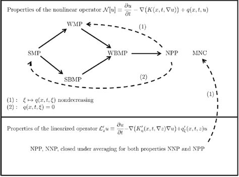 Image result for Defination of Parabolic Operator