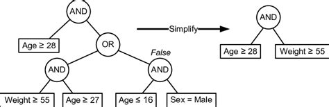 Image result for Swap Left and Right Subtree in Java
