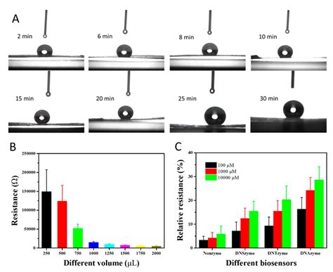 Superhydrophobic Paper-Based Microfluidic Field-Effect Transistor ...