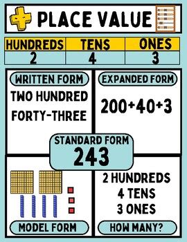 Image result for 2nd Grade Math Place Value Chart