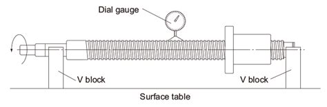 Conditions of the Ball Screw ｜Point of Selection｜Ball Screw｜Product ...