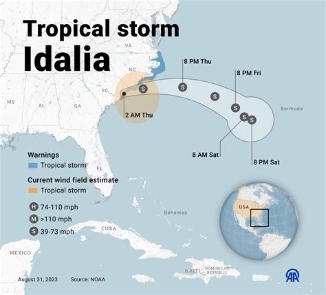 Will Hurricane Idalia affect UK weather? The path of the US tropical storm explained after it ...