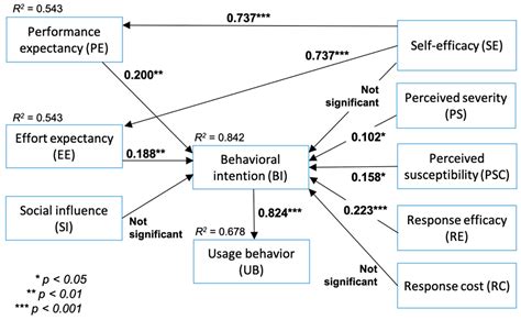 Characterizing Consumer Behavior in Leveraging Social Media for E ...