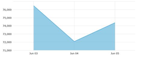 Explainer: Two JPCs were formed to investigate stock market scams in ...