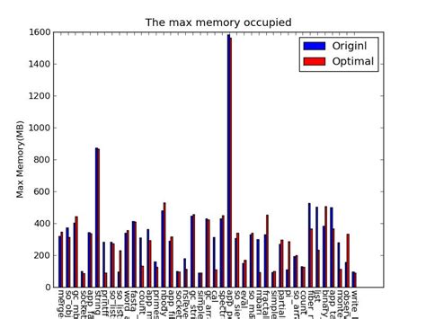 Image result for python plot bar chart