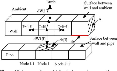 Image result for SCO2 Heat Transfer Liquid