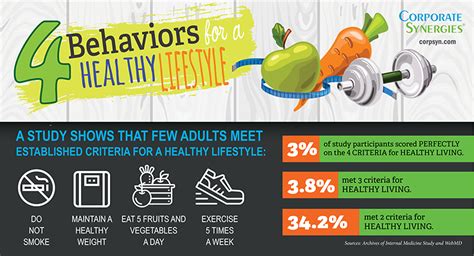 Image result for Healthy Behavior Examples