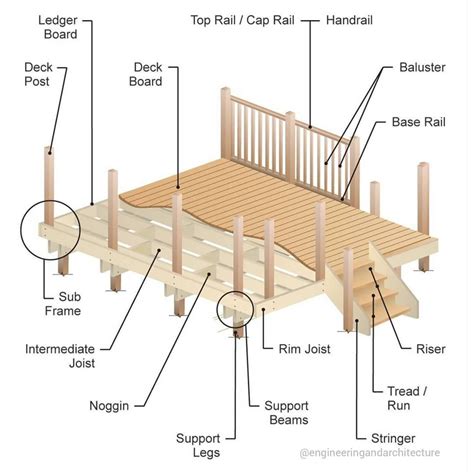 How to build a deck a diy guide – Artofit