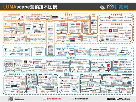 2020年自媒体行业产业链图谱上中下游深度剖析（图）-中商情报网