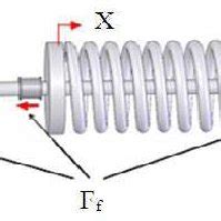 Image result for Spring System