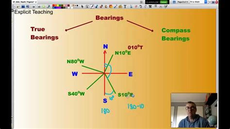 Basic Compass Reading How to Write Compass Bearing 的图像结果