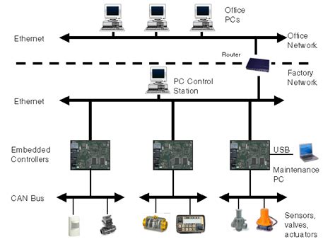 Choose carefully your industrial-strength comms protocol - EE Times