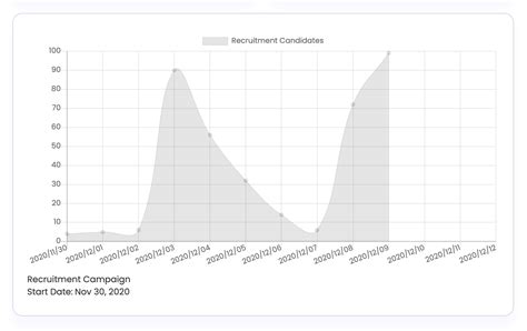 JavaScript Version Time Chart 的图像结果