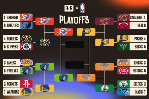 2016 17 Nba Playoff Bracket