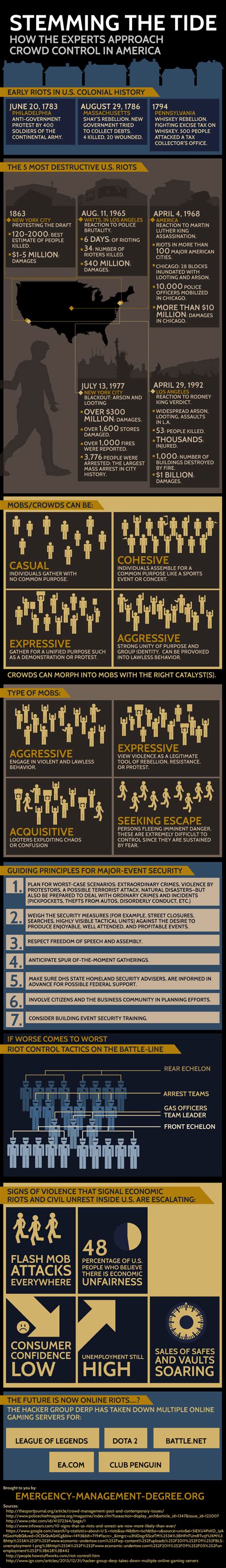 Image result for Crowd Control