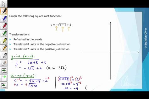 Image result for The Square Root of a Function with 2 Variables Graph