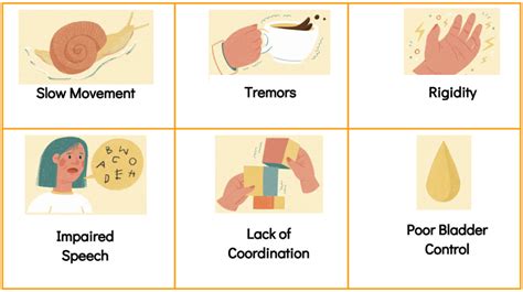 Multiple System Atrophy 的图像结果