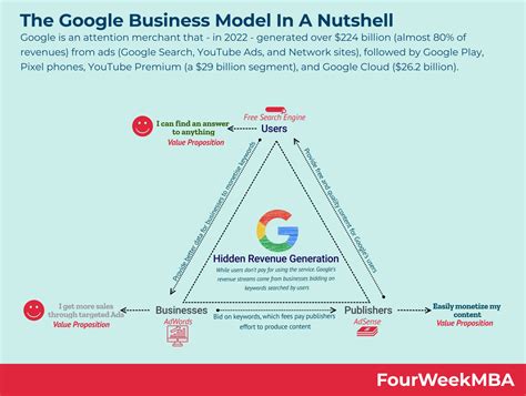 Image result for How Is Google Structured