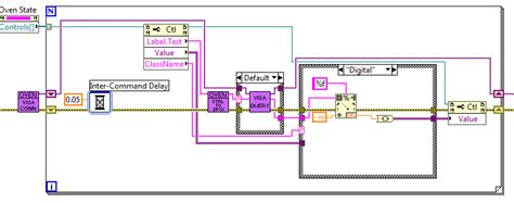 Image result for LabVIEW Class Object