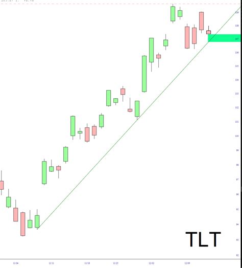 Watch the Bonds Trendline – Slope of Hope with Tim Knight