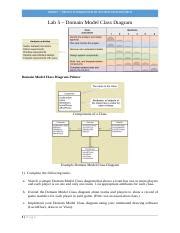 Domain Model Example 的图像结果