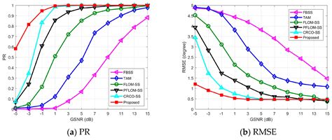 An Improved Toeplitz Approximation Method for Coherent DOA Estimation ...