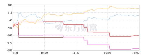 三全食品的深度认识—估值（4） 一、导语 首先要澄清的是，估值是站在当下的时点，以当下信息为基础，对未来的眺望或预测。 估值不是追求与未来价值 ...