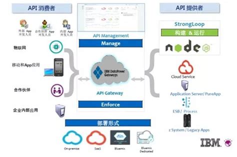 大数据API_开发者平台-Meltwater融文中国