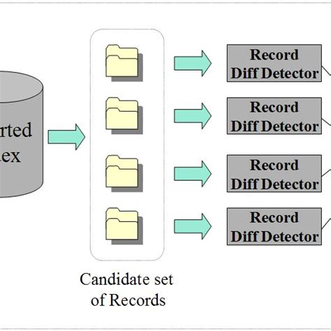 Data Cleaning Workflow 的图像结果
