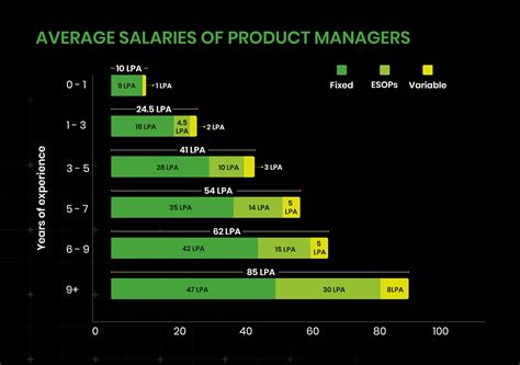 Production Manager Salary