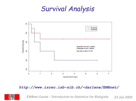 Image result for Survival Analysis Example