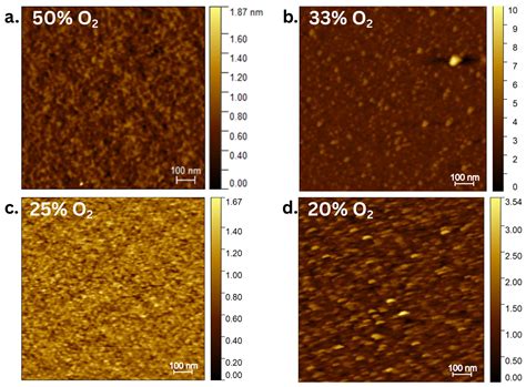 Role of Oxygen Concentration in Reactive Sputtering of RuO2 Thin Films ...