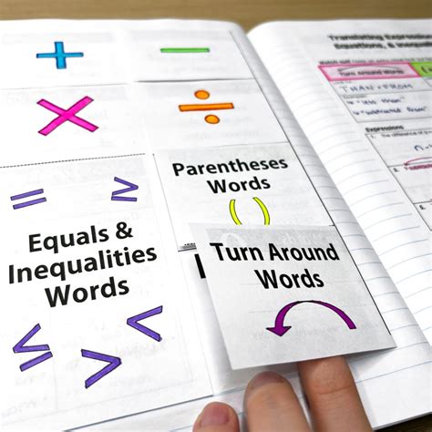 Image result for Math Algebra 1