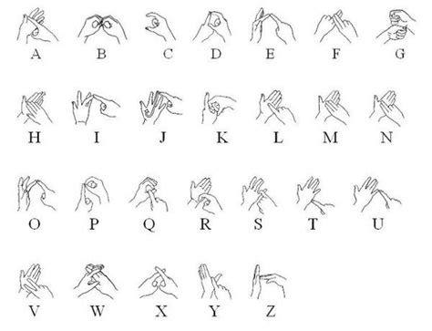 Spanish Sign Language Alphabet 的图像结果