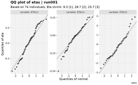 Image result for QQ-plot