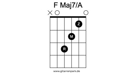 F Akkord Gitarre – Gitarrenpark
