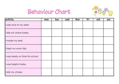 Behavior Chart Examples 的图像结果