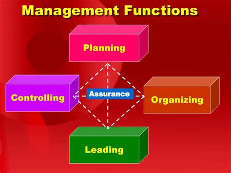 管理 的图像结果
