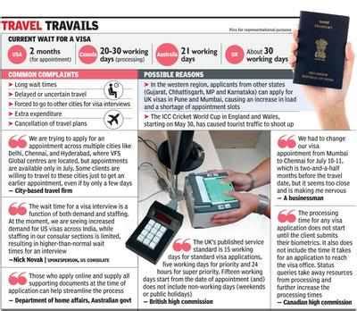 h1b visa slots availability in hyderabad 2022