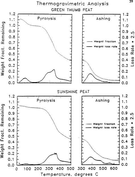 Image result for Systematic Review Example
