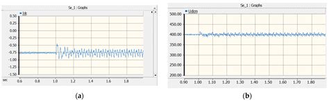 Research on Fault Identification of Hybrid Multi-Feed High-Voltage ...