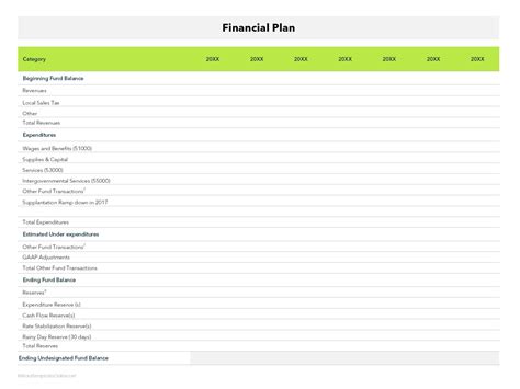Free Financial Plan Templates for Startups - Excel, Sheets