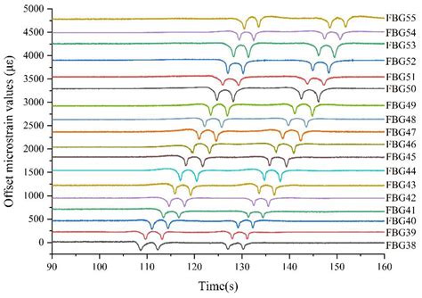 Opto-Mechatronics System for Train-Track Micro Deformation Sensing