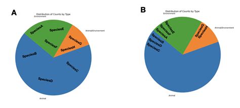 Add Labels On the Pie Graph 的图像结果