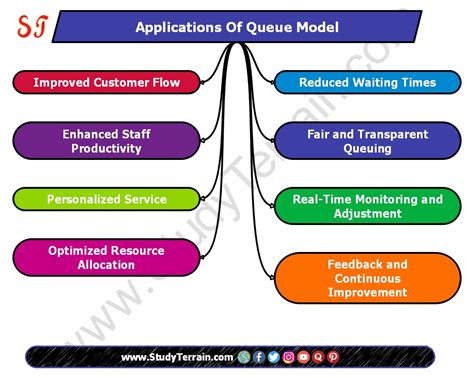 Image result for Queue Applications